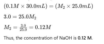 Acid-Base Titration