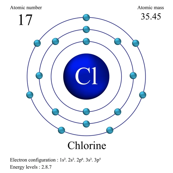 Electronic Configuration