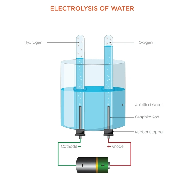 Electrolysis of Water
