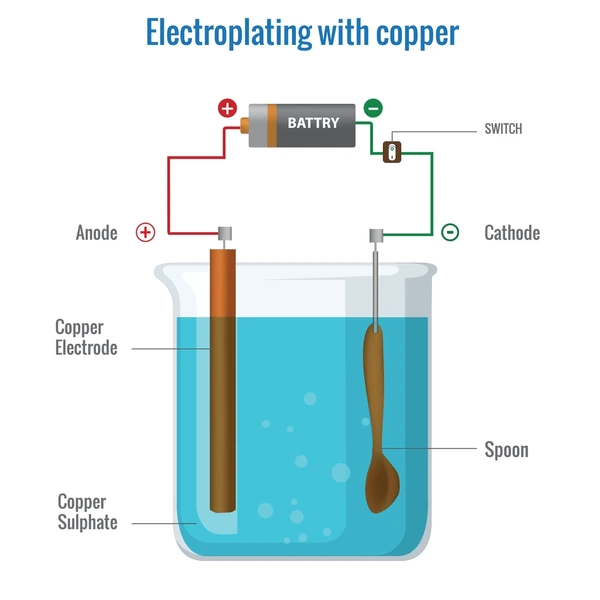 Electrochemical cell