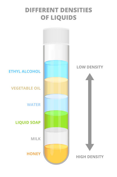 Density of Liquids