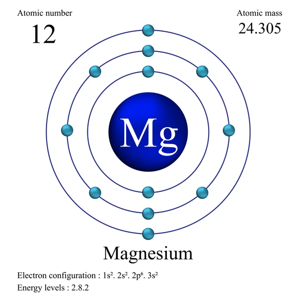 Electronic Configuration