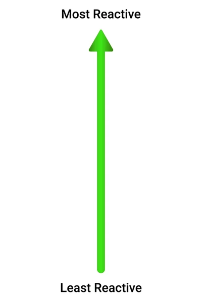 Reactivity Series of Metals