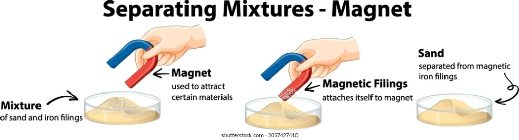 Separation Techniques