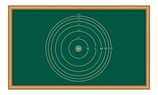 Electronic Configuration
