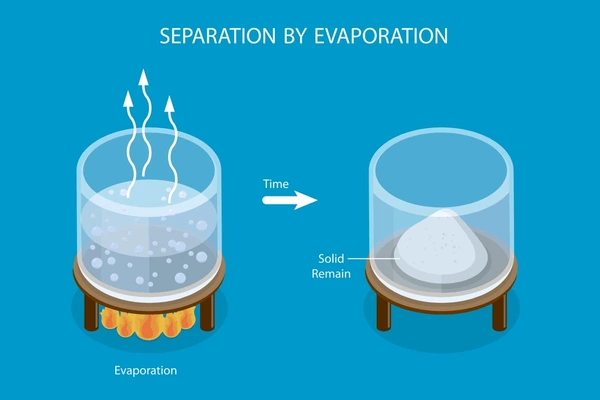 Separation of a Mixture