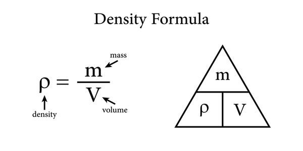 Unit of density