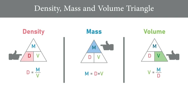 Unit of density