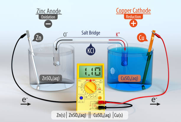 Galvanic Cell