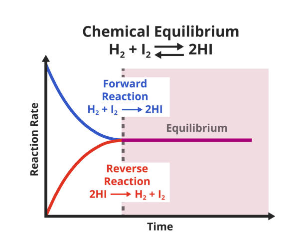 Chemical Kinetics