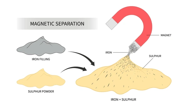 Separation of a Mixture