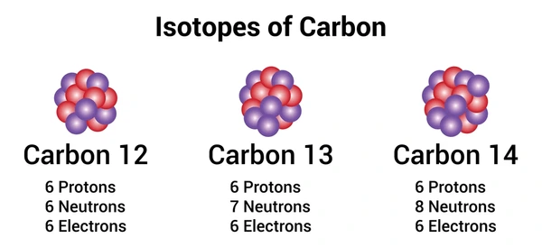Atomic structure