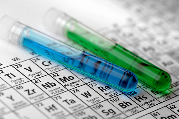 Periodic Table of Elements