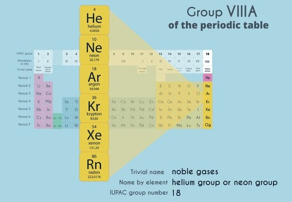 Noble Gases