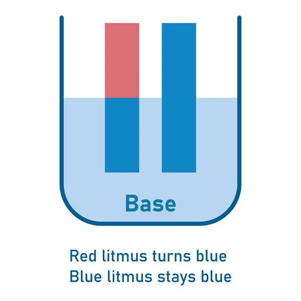 Litmus Red Paper