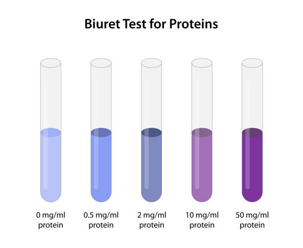 Biuret Reagent