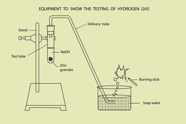 Test for Hydrogen Gas